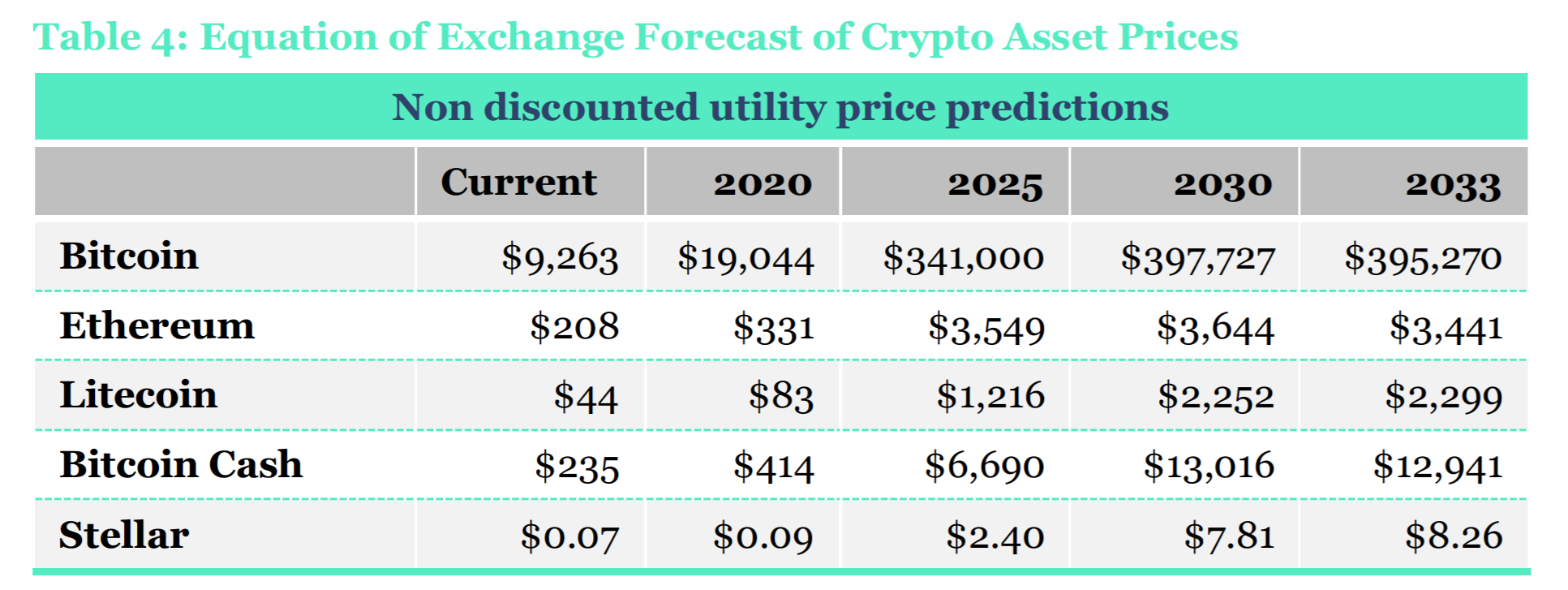 Aave (AAVE) Price Prediction - 