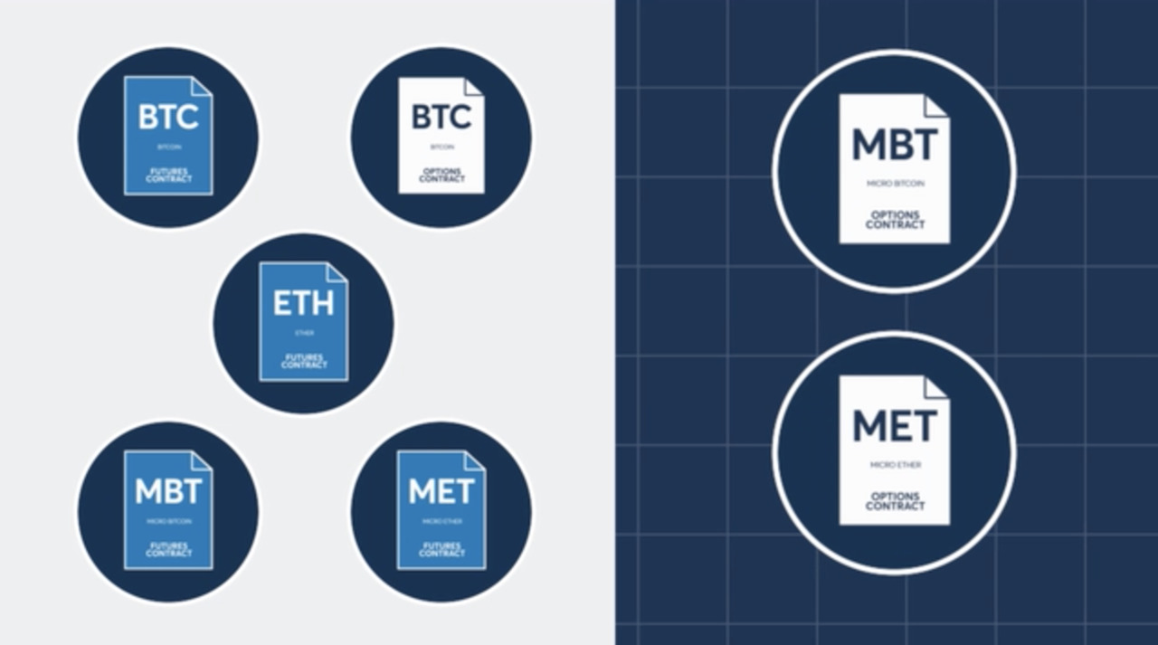 CME Micro Bitcoin Futures | Interactive Brokers LLC