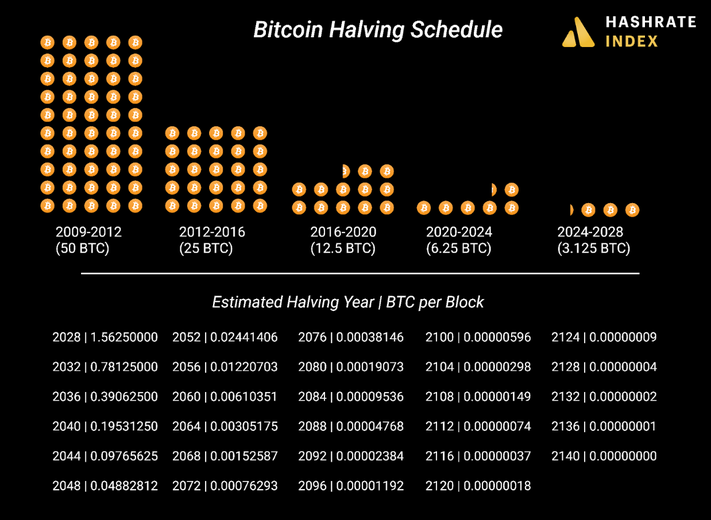 11 Most Profitable Cryptocurrency Stocks