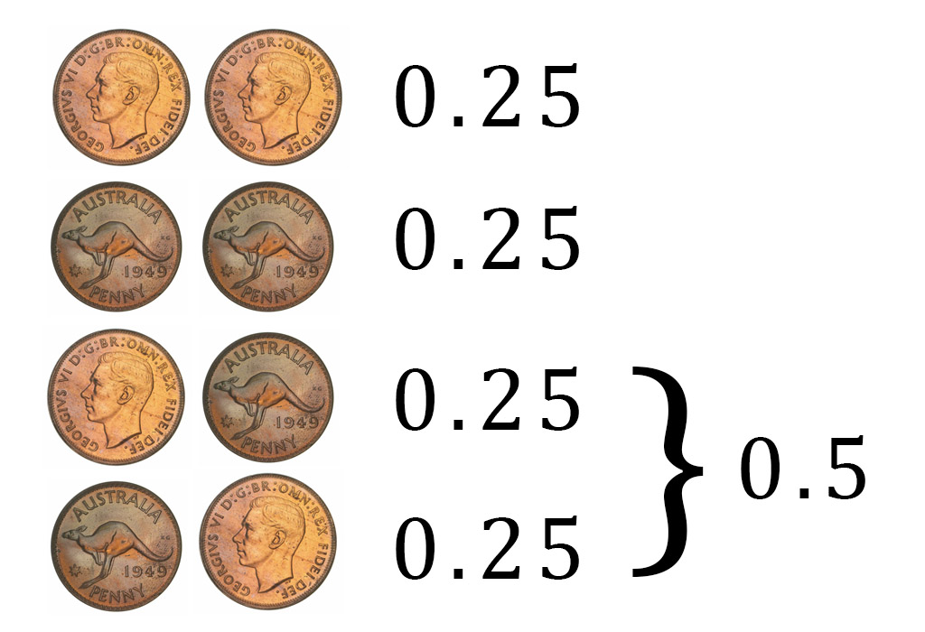 What is the probability of the coin landing heads up twice and tails up one? - Answers