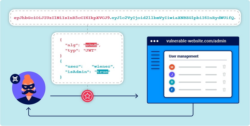 OAuth2 with Password (and hashing), Bearer with JWT tokens - FastAPI