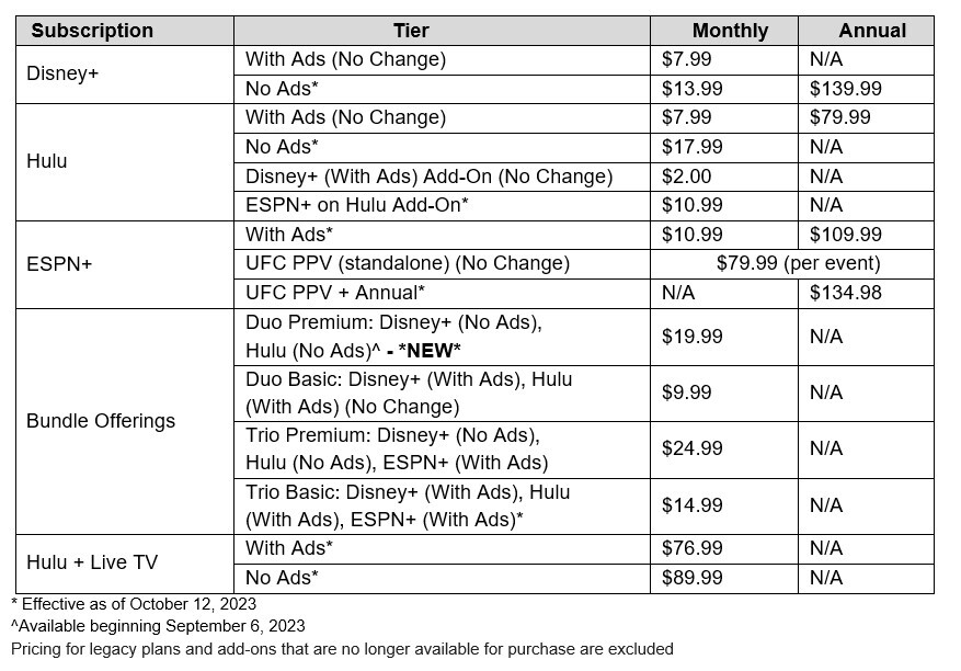 Annual Plan for $/year | bitcoinlove.fun