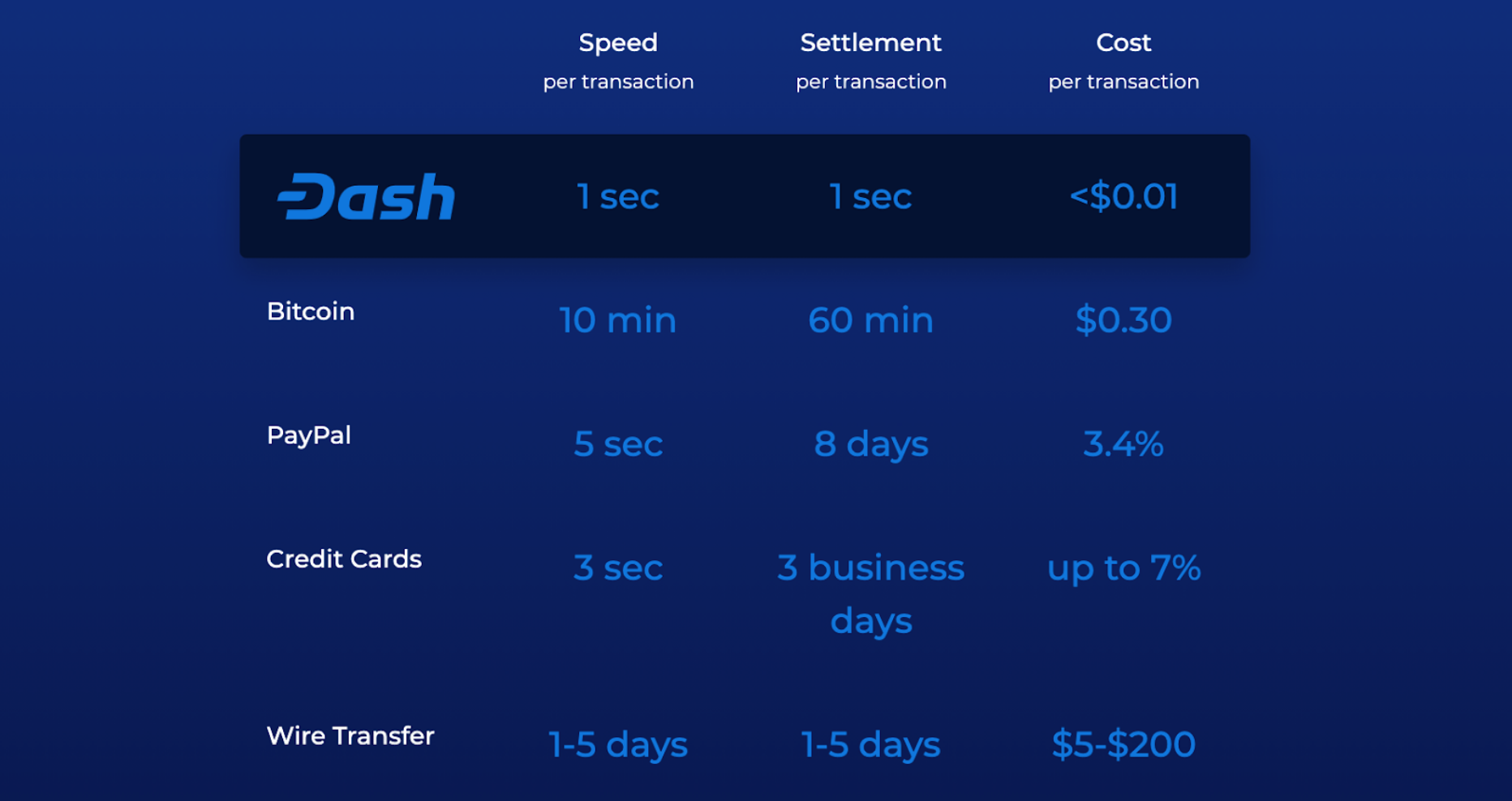 bitcoinlove.fun vs. Coinbase: Which Should You Choose?