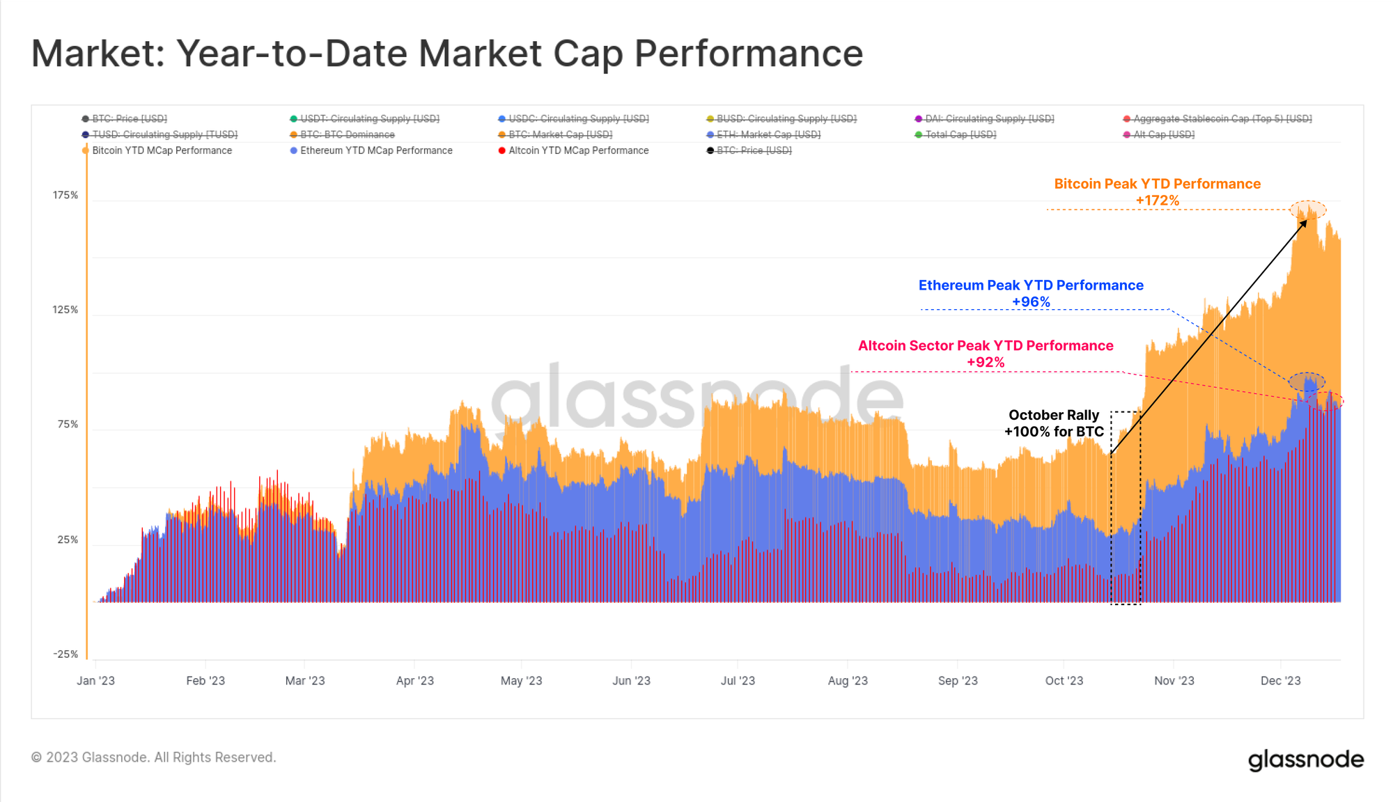 Live Cryptocurrency Charts & Market Data | CoinMarketCap