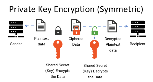 Public and Private Keys: What Are They? | Gemini