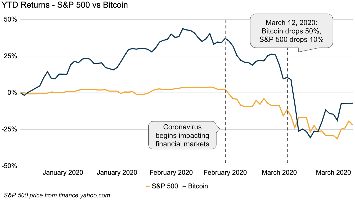 Btc Price March | StatMuse Money