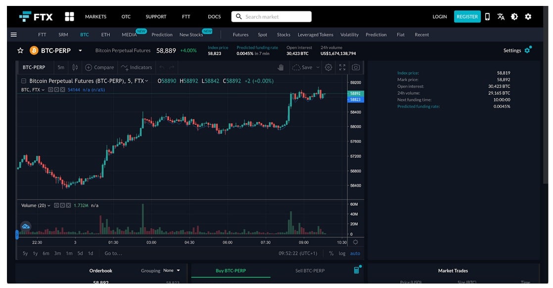 5 Best Bitcoin Margin Trading Exchange - CoinCodeCap