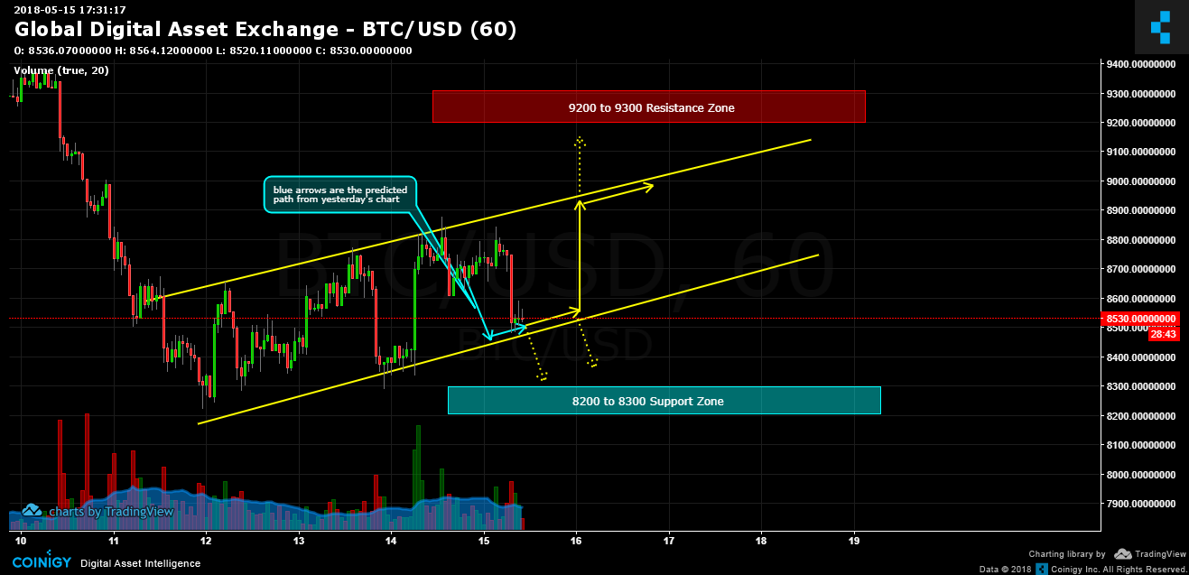 Live Bitcoin Price: BTC to USD Price Charts & History