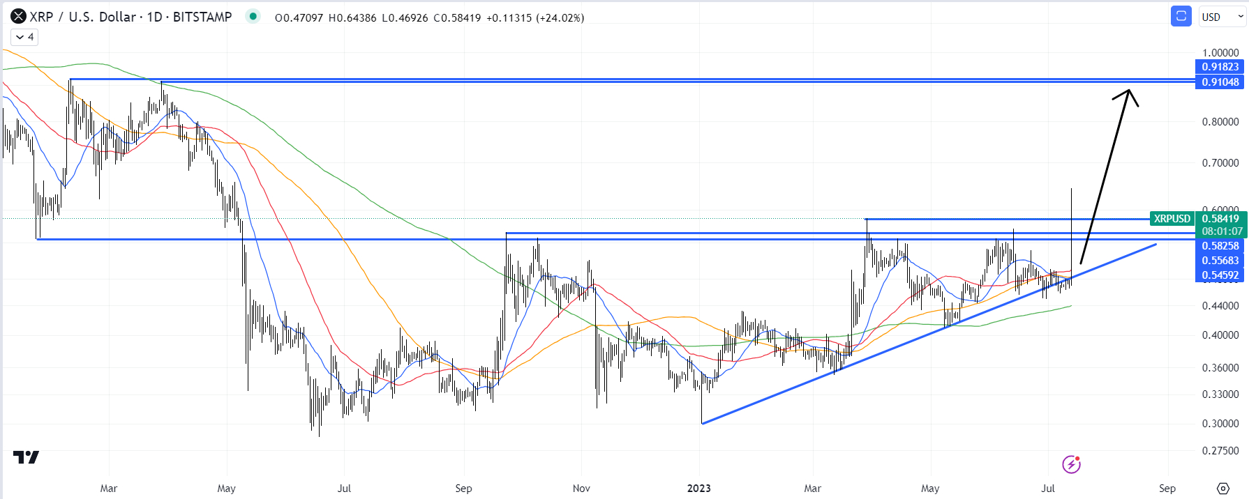 XRP Price Prediction: , , 