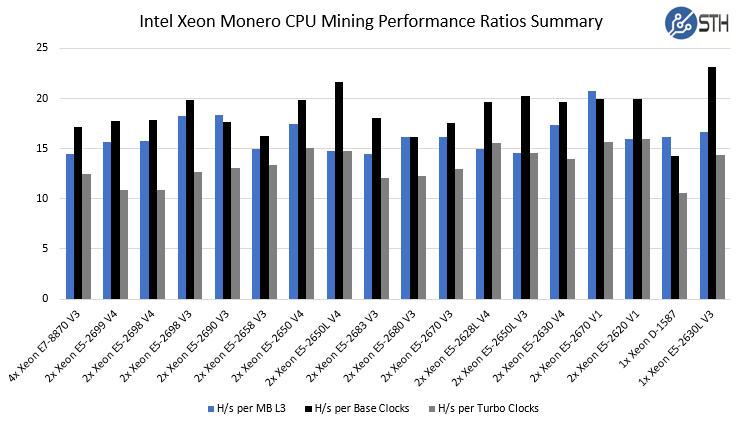 Monero Hashrate kH/s