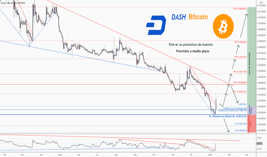 BTC to USD | How much is Bitcoins in USD