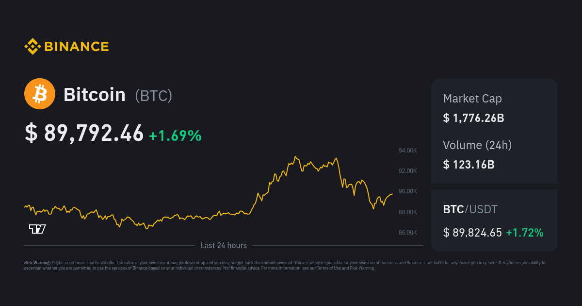 Bitcoin Price to AUD - BTC Price Index & Live Chart | The Top Coins