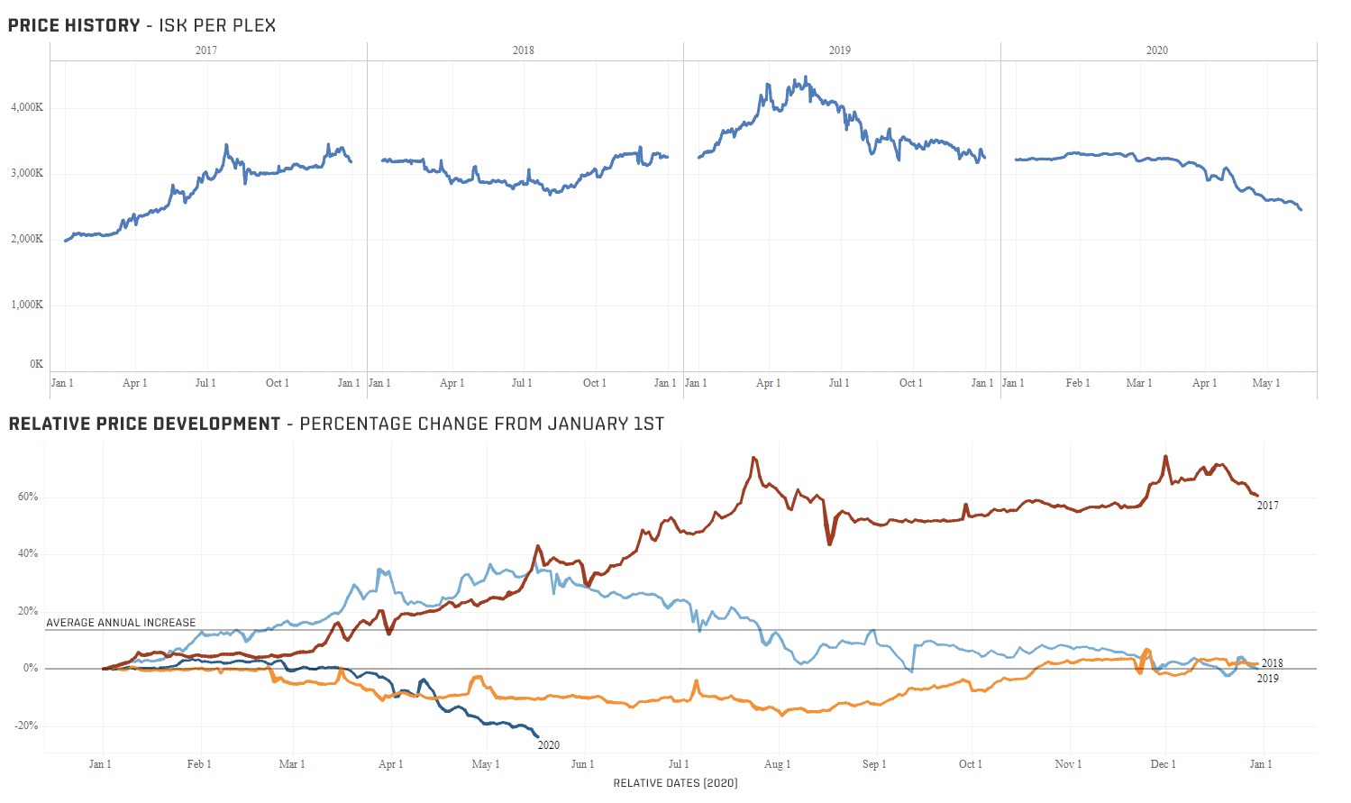 Buy EVE Online ISK - Buying Cheap Safe EVE Online ISK