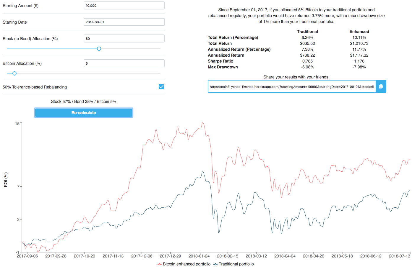 Calculate Bitcoin Value | User-Friendly Bitcoin Calculator - bitcoinlove.fun