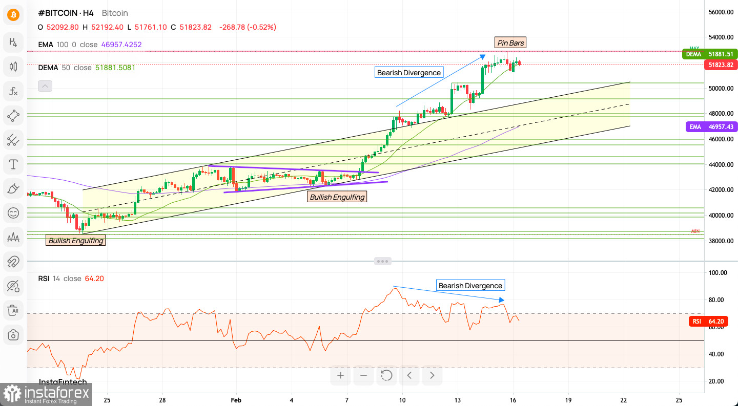 BTC to USD Converter | Bitcoin to US Dollar Exchange Rates