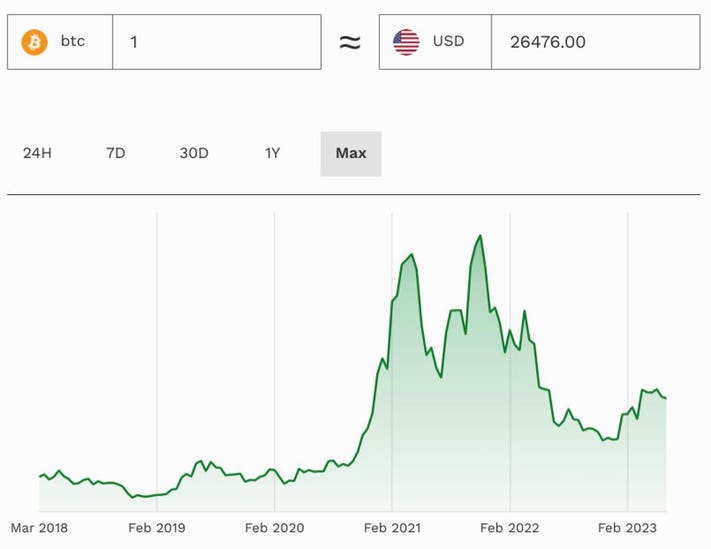 Bitcoin to Romanian Leu currency converter. BTC/RON calculator [Currency Matrix]