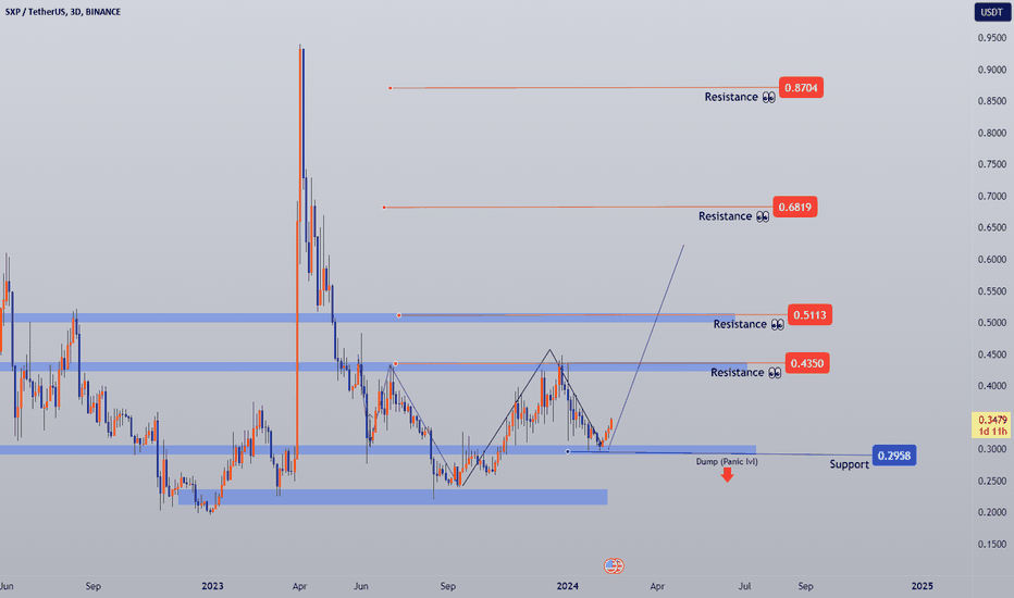 Swipe (SXP) USD Price: Live Chart