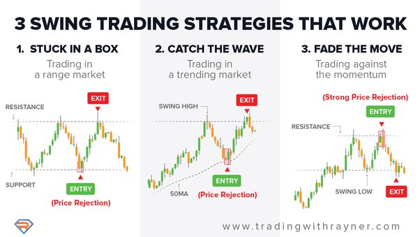 Swing trading - growth stocks - Screener