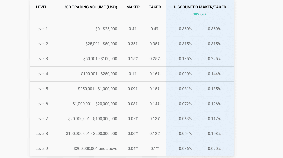 bitcoinlove.fun Review: Is the Crypto Earn Interest Account Legit, Safe, and Worth It?