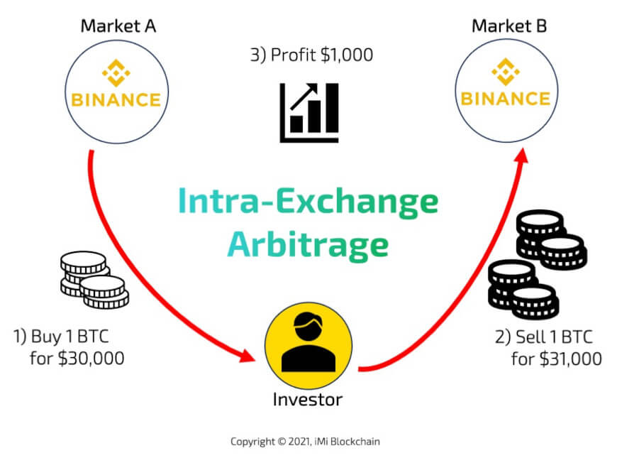 Arbitrage, contract design, and market structure in Bitcoin futures markets