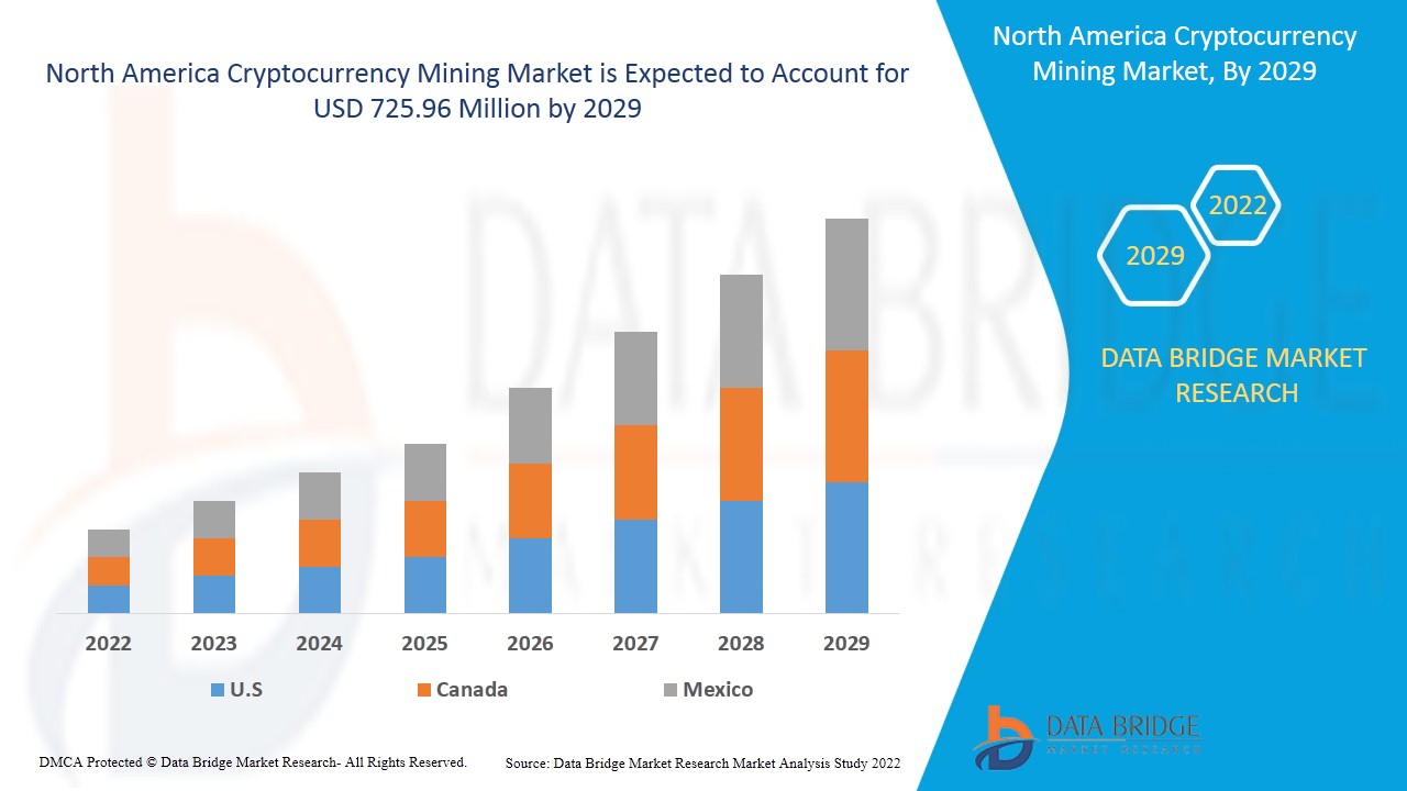 Cryptocurrency Market Size USD Million by 