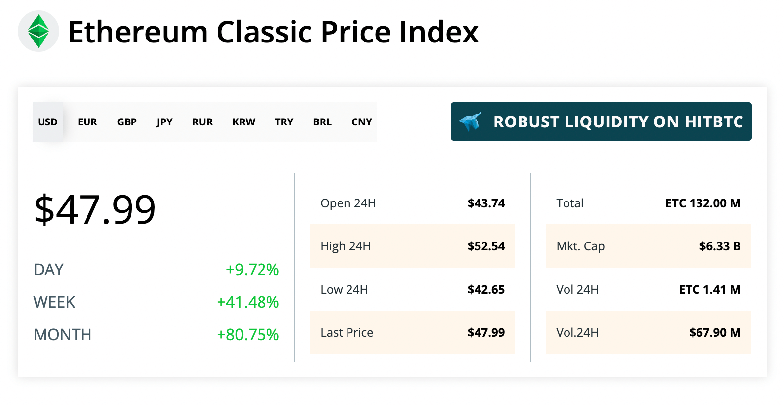 Convert 1 ETC to GBP - Ethereum Classic price in GBP | CoinCodex