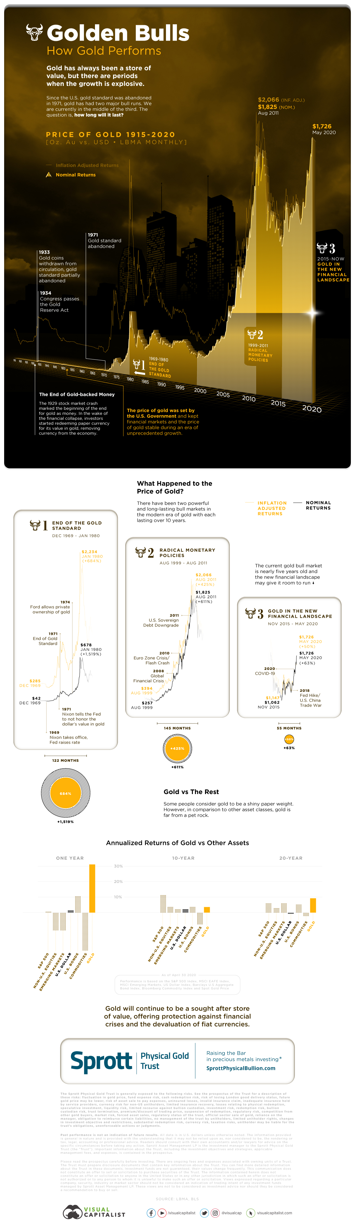 After Covid, just how high will prices go in the gold rush? | Gold | The Guardian