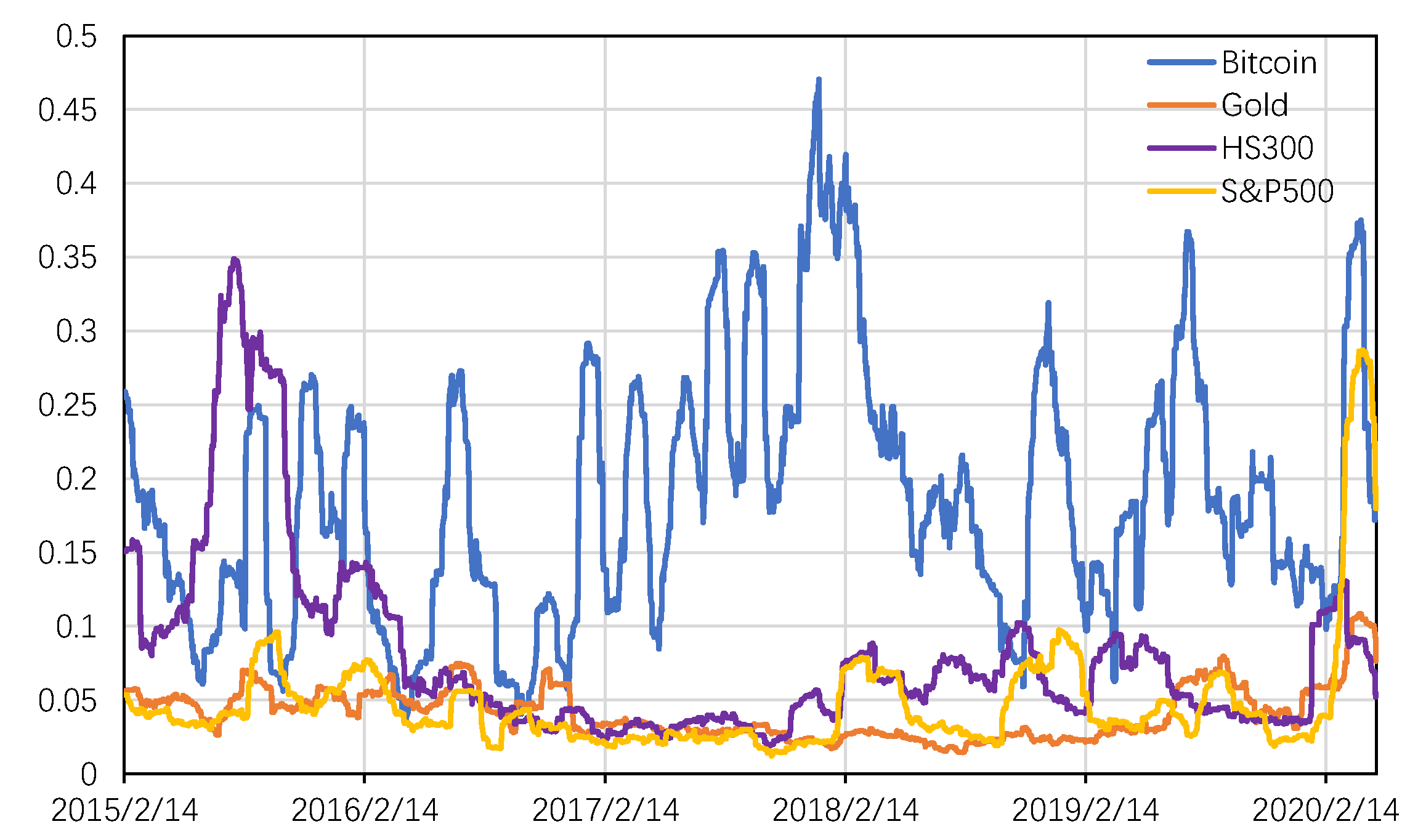 Bitcoin (BTC) Price Prediction - 