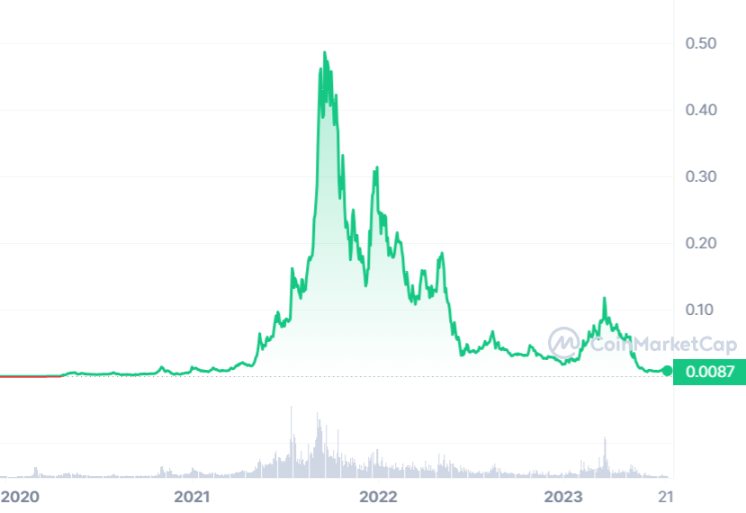 HEX Coin Price Prediction , , 