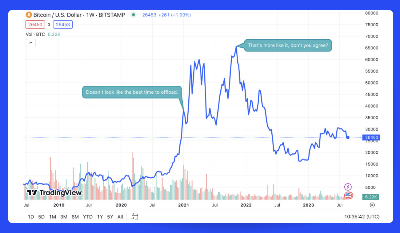 When to Sell Crypto?