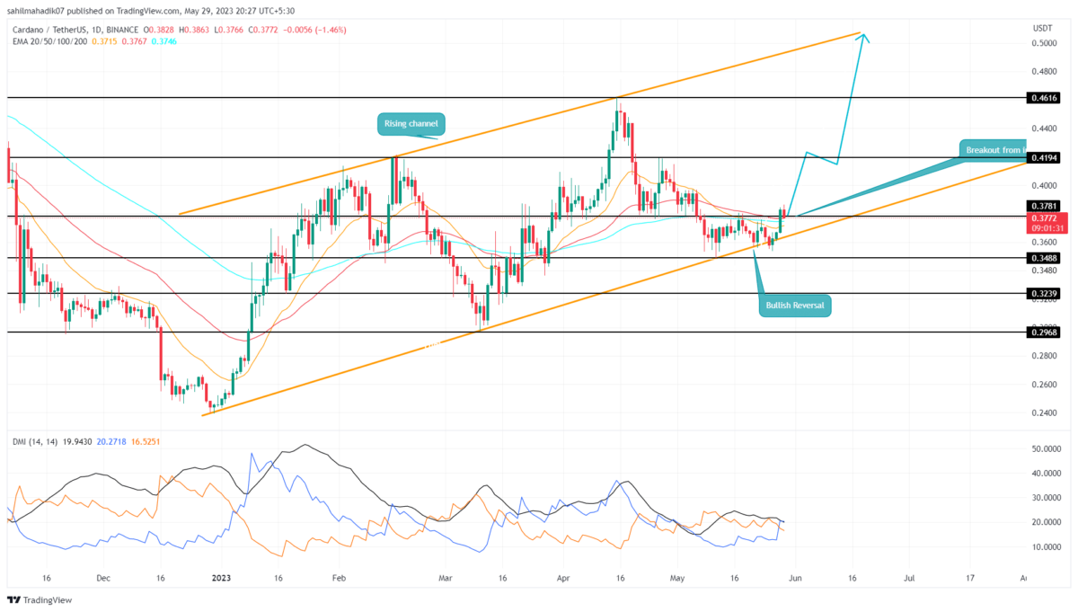 Cardano (ADA) Price Prediction , – | CoinCodex