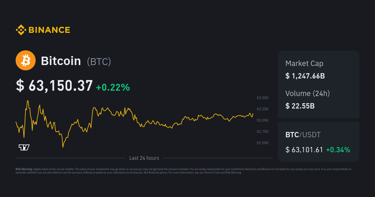 Bitcoin Price (BTC INR) | Bitcoin Price in India Today & News (6th March ) - Gadgets 