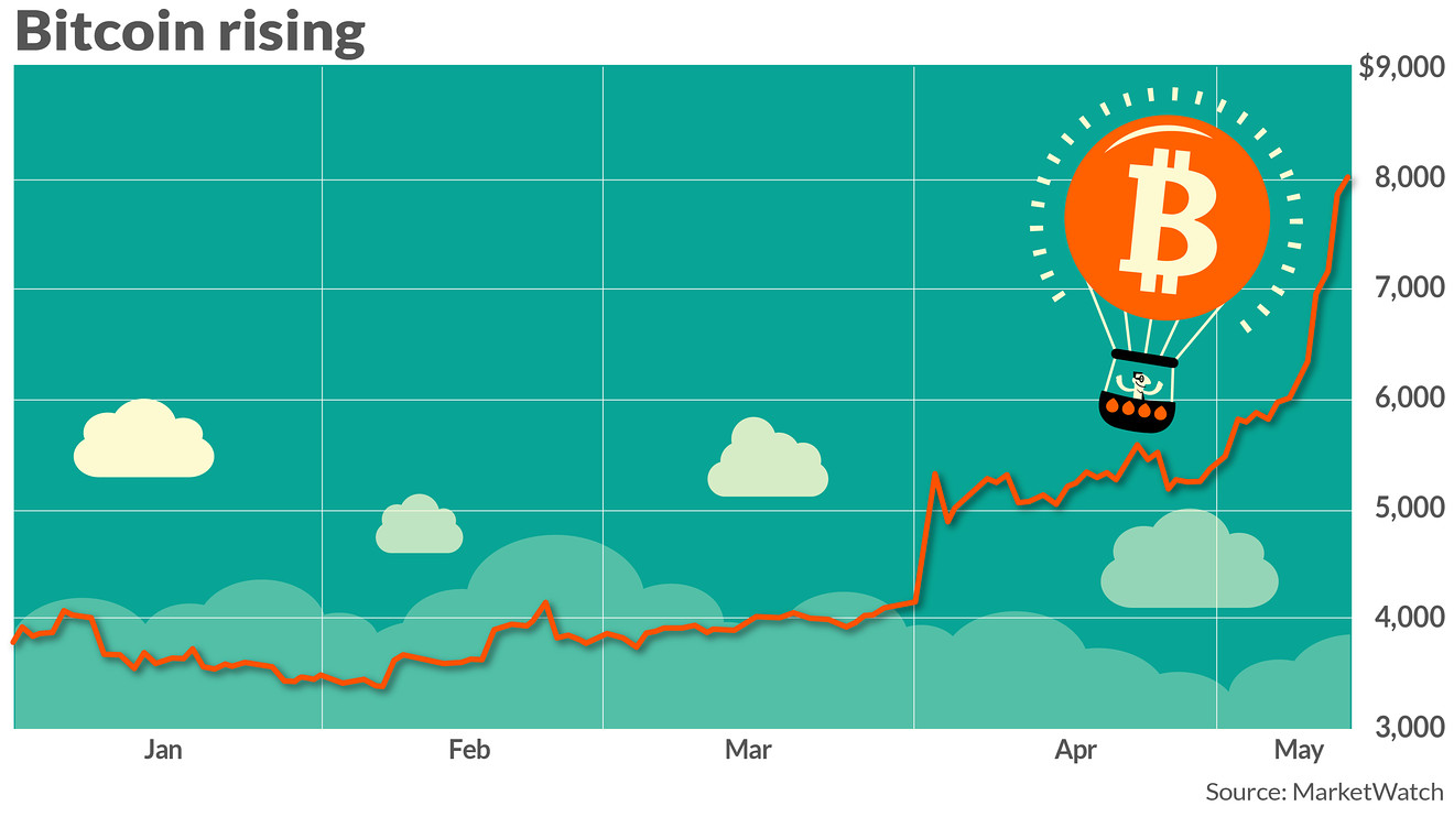 Crypto Exchanges: The Early Days | Gemini