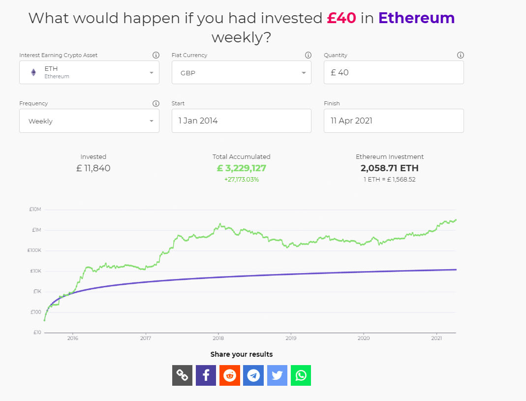 Calculate DCA on Ethereum in real time - Bitnovo