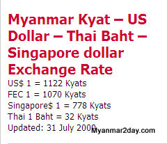 1 EUR to MMK - Euros to Burmese Kyats Exchange Rate