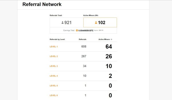 How to Make Money With Bitcoin in - NerdWallet