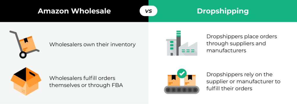 How to choose wholesale products to sell on Amazon - GoDaddy Blog