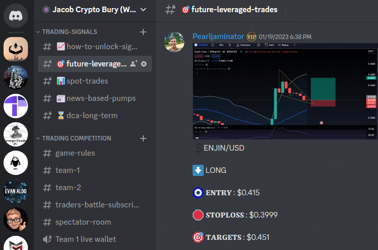 AI Crypto Signals Telegram Discord - Artificial Intelligence