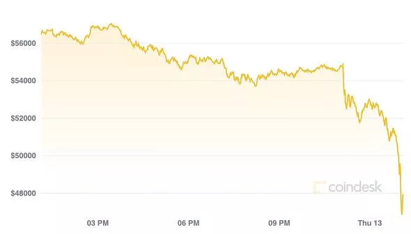 Is bitcoin going to crash again? - Times Money Mentor