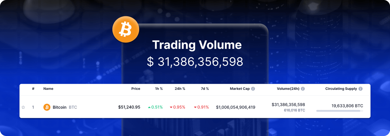 Best Crypto to Invest in Now: Top Cryptocurrencies of 