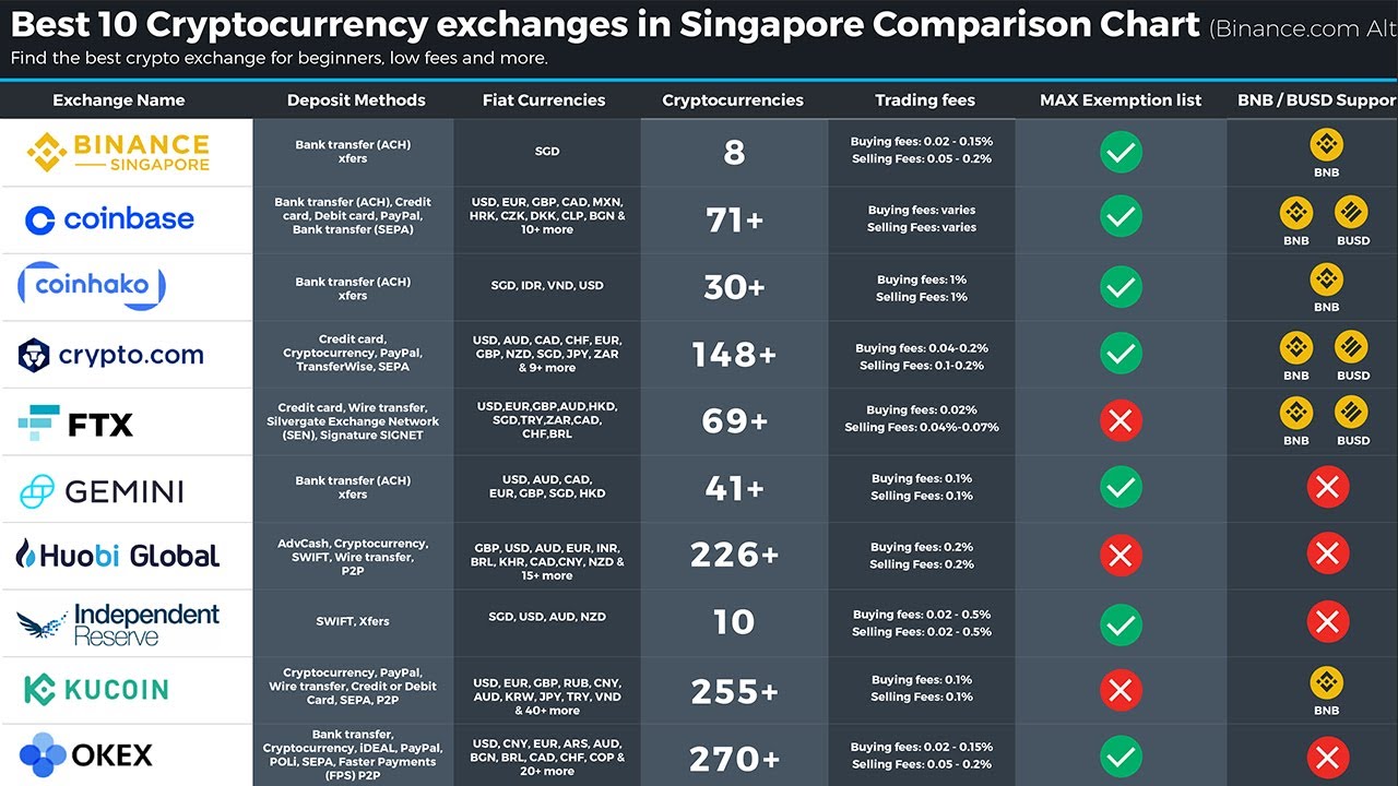 Compare crypto exchanges & buy crypto instantly | bitcoinlove.fun