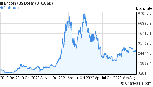 History of bitcoin - Wikipedia