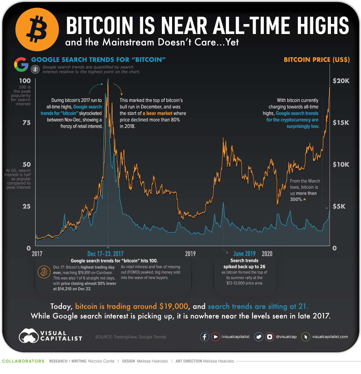 Bitcoin (BTC) Price Records Best Monthly Close Since , What’s Ahead In March?