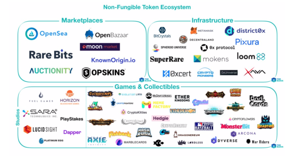 Digital Assets: Cryptocurrencies vs. Crypto Tokens | Gemini