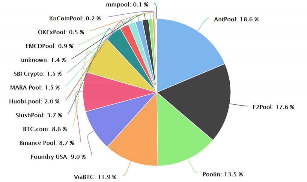 BitSend (BSD) Xevan | Mining Pools