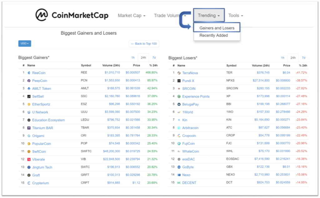 Where to Buy NuBits: Best NuBits Markets & USNBT Pairs