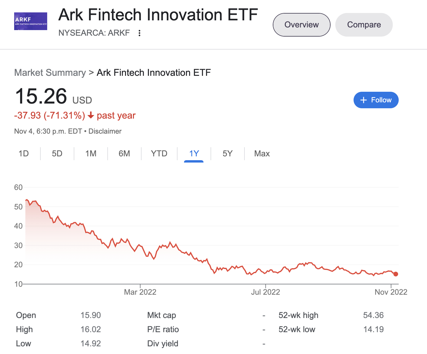 Ark Investments sets % fee for proposed spot bitcoin ETF | Reuters