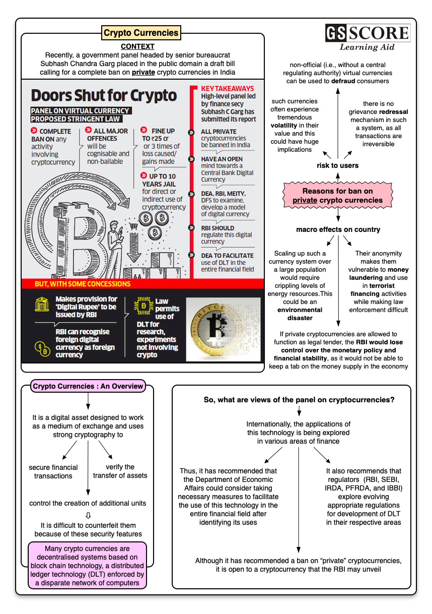 Bitcoin: A Comprehensive Guide for UPSC Exam | bitcoinlove.fun