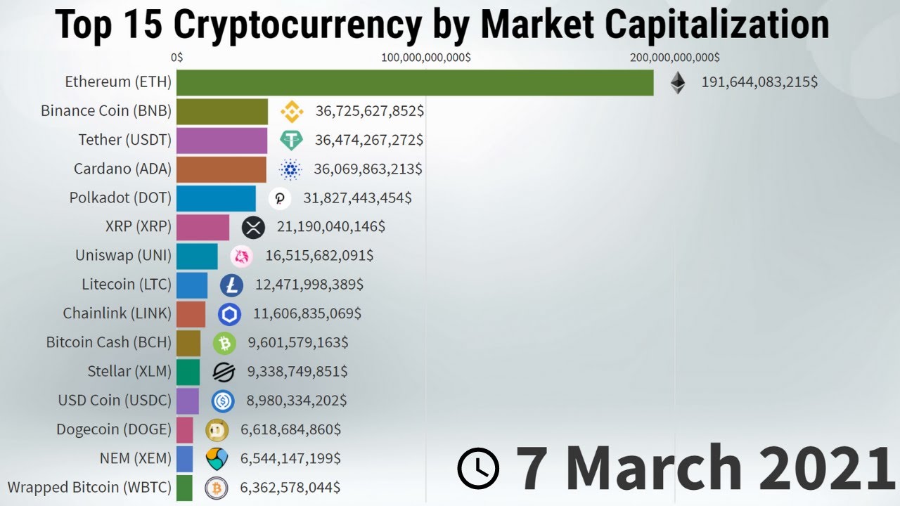 Total Crypto Market Cap — Index Chart — TradingView