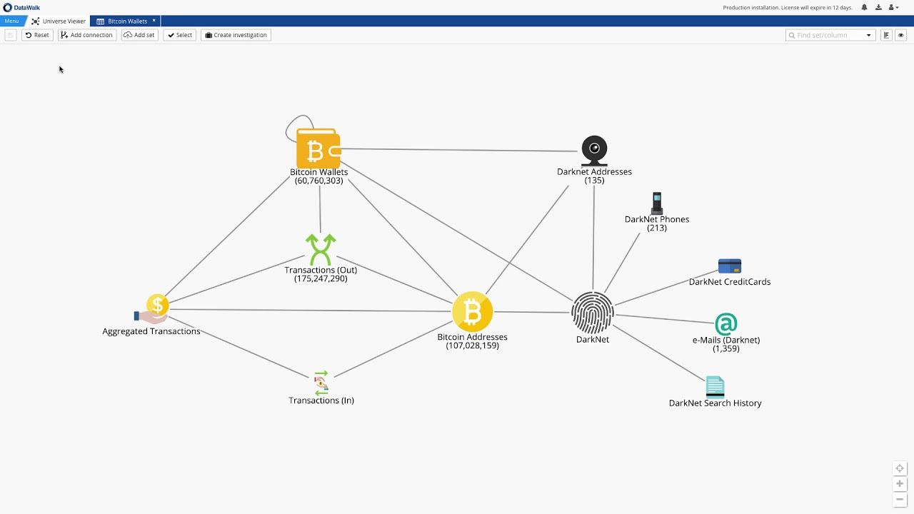 9 Best Blockchain Analysis Tools - Bitquery